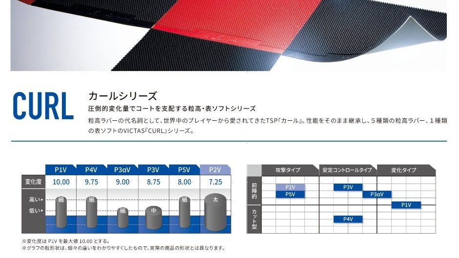 【注目商品ピックアップ】ＣＵＲＬシリーズ（VICTAS）